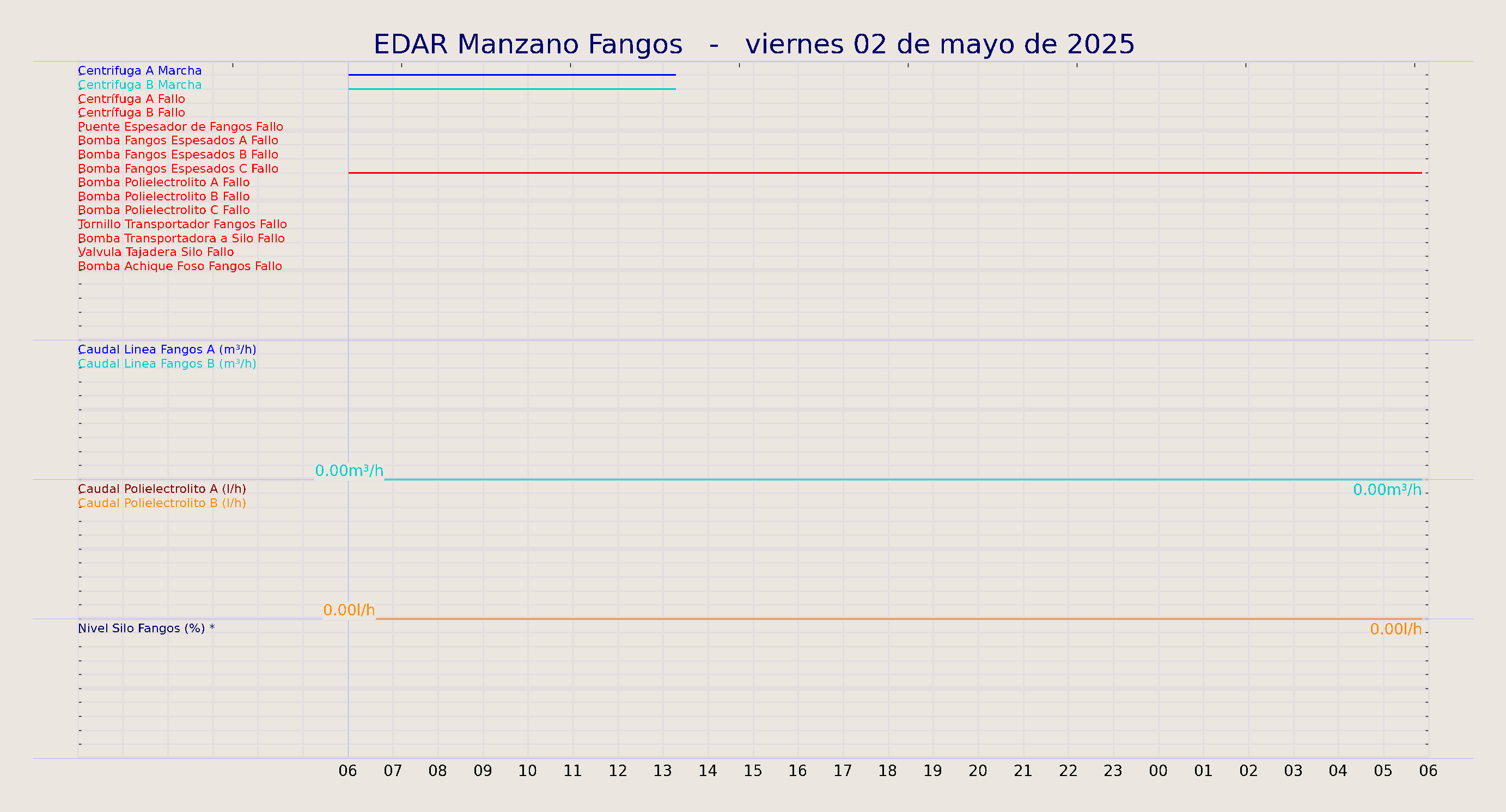 ../../imagenes/vid/2025/EDAR Manzano Fangos/2025-05-02 EDAR Manzano Fangos.png